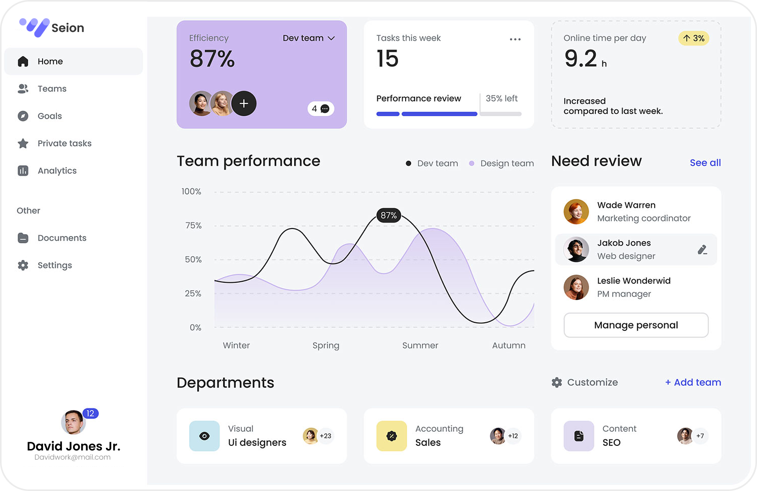 Dashboard